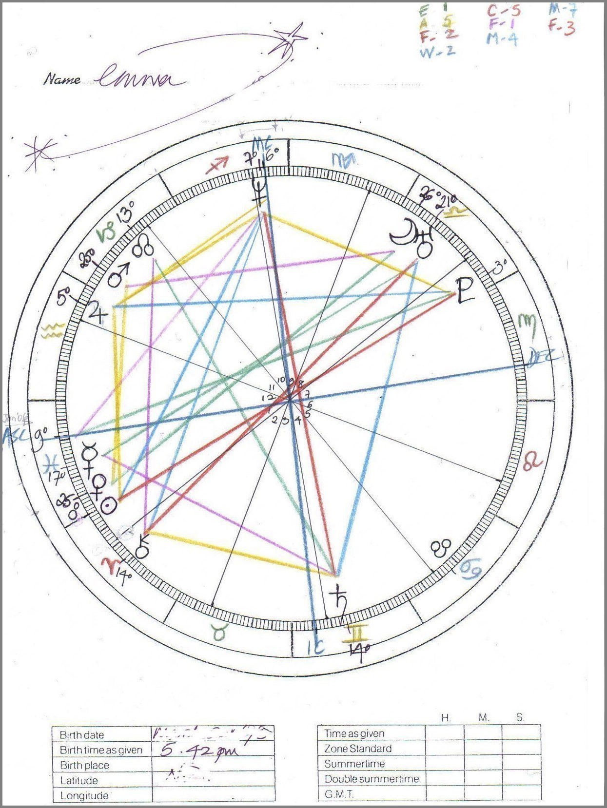 Astrology_Chart